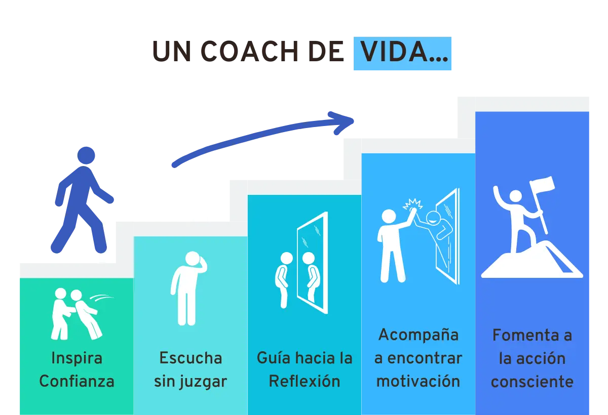 Curso de Coaching en Colombia